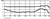 cardioid